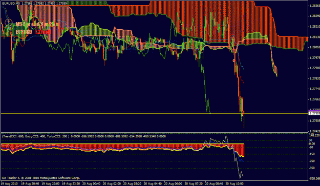 Click to Enlarge

Name: eurusdm5-21aug.gif
Size: 45 KB