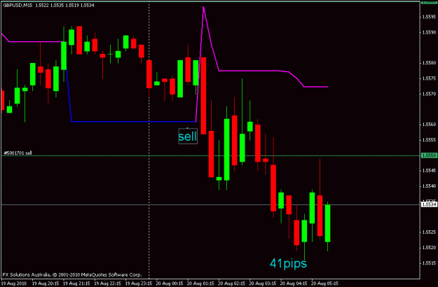 Click to Enlarge

Name: supertrend.gif
Size: 14 KB