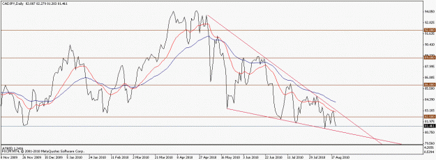 Click to Enlarge

Name: cadjpy20082010.gif
Size: 14 KB