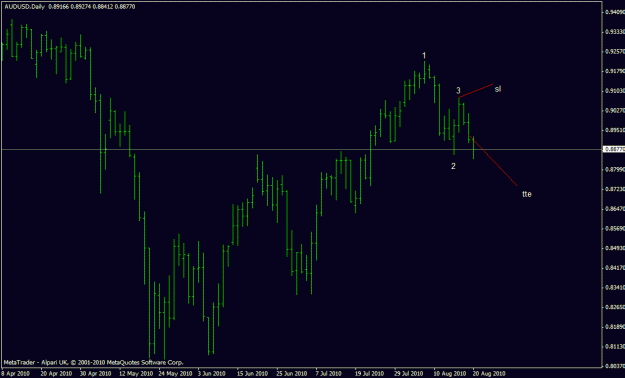 Click to Enlarge

Name: aud_usd.gif
Size: 15 KB