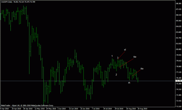 Click to Enlarge

Name: aud_jpy.gif
Size: 15 KB