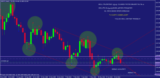 Click to Enlarge

Name: gbpjen weekly.gif
Size: 32 KB