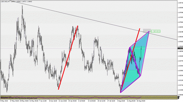 Click to Enlarge

Name: usdcad240.gif
Size: 29 KB
