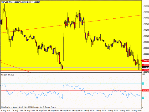 Click to Enlarge

Name: e - gpbusd - 200 pips flag m15.gif
Size: 17 KB