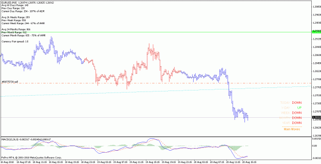 Click to Enlarge

Name: eurusd_100820_m15.gif
Size: 16 KB