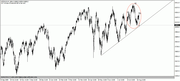Click to Enlarge

Name: dax1.gif
Size: 23 KB