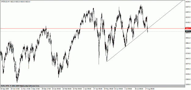 Click to Enlarge

Name: dax2.gif
Size: 21 KB