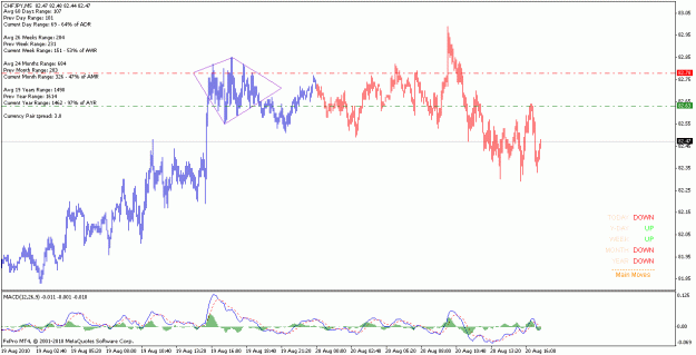 Click to Enlarge

Name: chfjpy_100820_m15.gif
Size: 21 KB