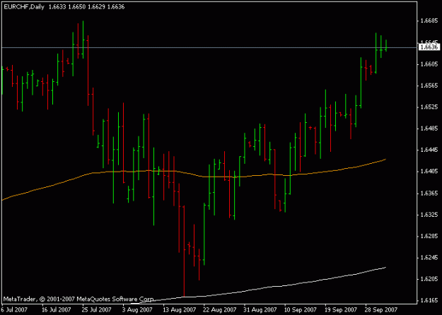 Click to Enlarge

Name: eur-chf.gif
Size: 10 KB
