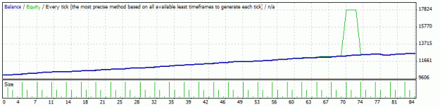 Click to Enlarge

Name: gbp usd m5 st.gif
Size: 8 KB