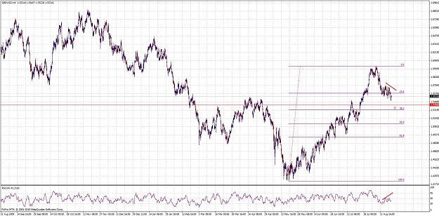 Click to Enlarge

Name: gbpusd   s fib.jpg
Size: 186 KB