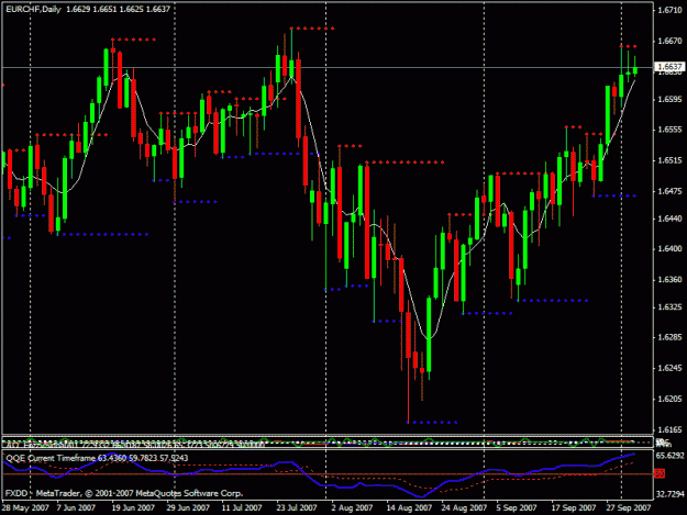 Click to Enlarge

Name: eurchf daily.gif
Size: 24 KB