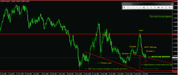 Click to Enlarge

Name: Swissy_possible_HS_weeklyview.GIF
Size: 41 KB