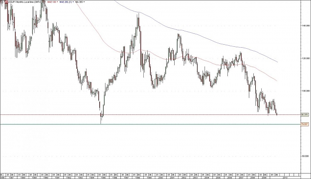 Click to Enlarge

Name: USDJPY.jpg
Size: 97 KB