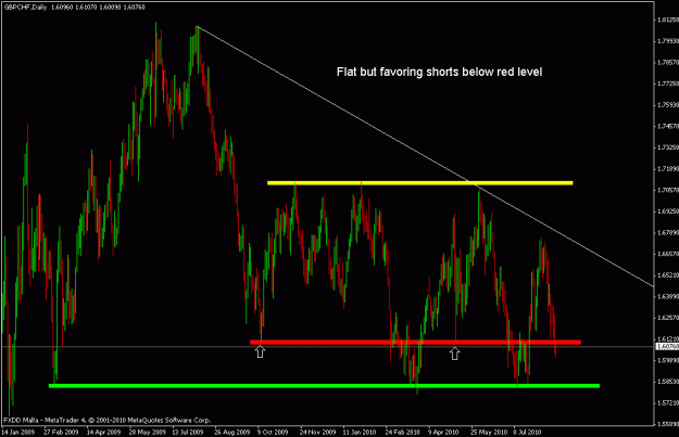 Click to Enlarge

Name: gbpchf.gif
Size: 22 KB