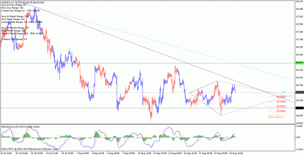 Click to Enlarge

Name: usdjpy_100821_h1.gif
Size: 23 KB