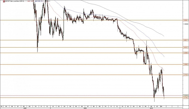 Click to Enlarge

Name: eurchf.jpg
Size: 115 KB