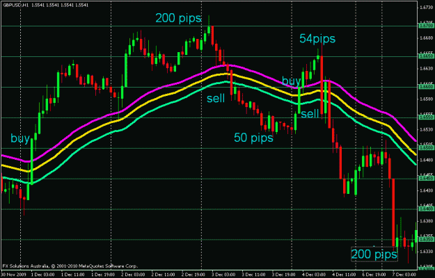 Click to Enlarge

Name: 50ema.gif
Size: 23 KB