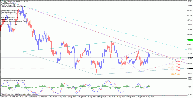 Click to Enlarge

Name: usdjpy_100821_h1.gif
Size: 24 KB