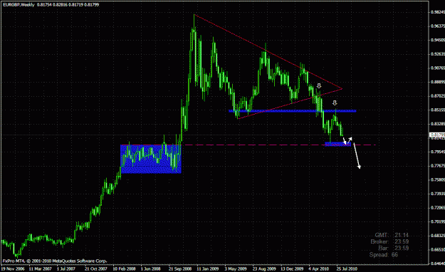 Click to Enlarge

Name: eurgbp.gif
Size: 32 KB