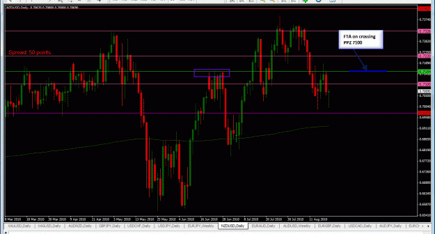 Click to Enlarge

Name: Daily-NZDUSD-08-20-2010 Analysis (2).gif
Size: 37 KB