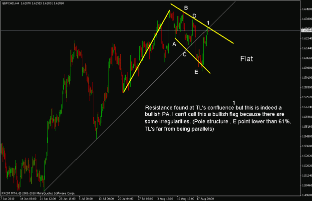 Click to Enlarge

Name: gbpcad h4.gif
Size: 19 KB