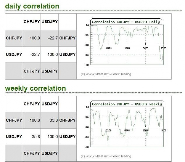 Click to Enlarge

Name: chfjpyUSDJPY.JPG
Size: 55 KB