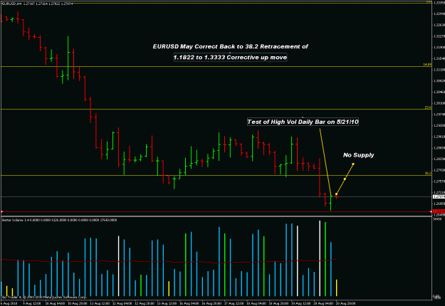 Click to Enlarge

Name: $eurusd 4h 8-21-10.gif
Size: 23 KB