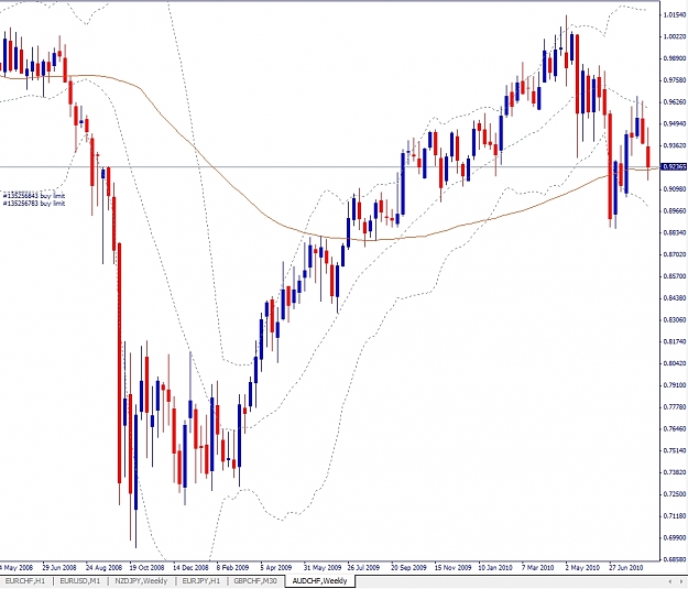 Click to Enlarge

Name: AUDCHF, Weekly, 2010 August 21.jpg
Size: 287 KB