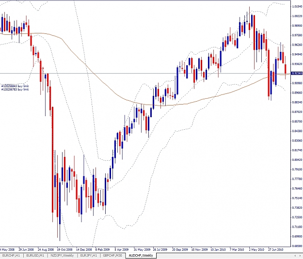 Click to Enlarge

Name: AUDCHF, Weekly, 2010 August 21.jpg
Size: 287 KB