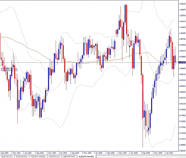 Click to Enlarge

Name: AUDCHF, Monthly, 2010 August 21.jpg
Size: 283 KB
