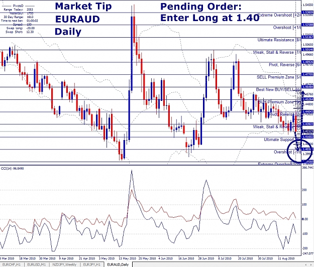 Click to Enlarge

Name: EURAUD, Daily, 2010 August 21.jpg
Size: 523 KB