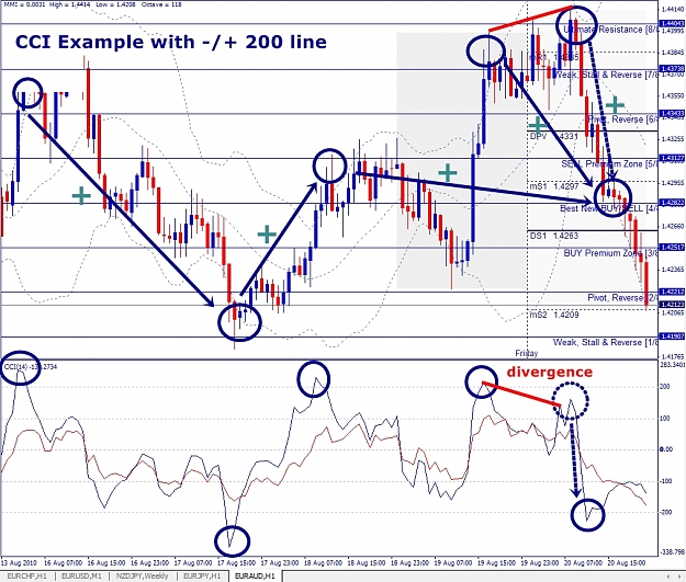 Click to Enlarge

Name: EURAUD, H1, 2010 August 21.jpg
Size: 518 KB