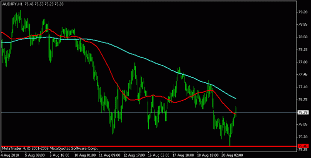 Click to Enlarge

Name: audjpy21.08.10 h1.....gif
Size: 10 KB