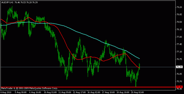 Click to Enlarge

Name: audjpy21.08.10 h1.....gif
Size: 10 KB