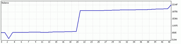 Click to Enlarge

Name: lastweek.gif
Size: 5 KB