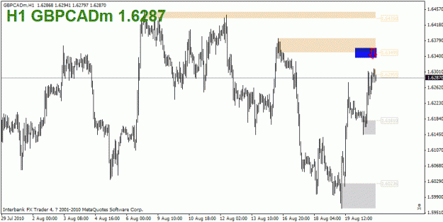 Click to Enlarge

Name: gbpcad.gif
Size: 19 KB