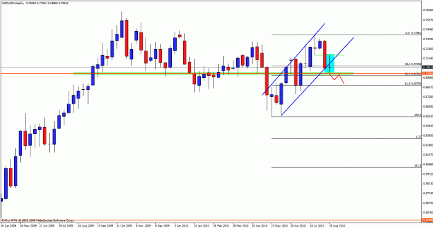 Click to Enlarge

Name: nzdweekly.gif
Size: 23 KB