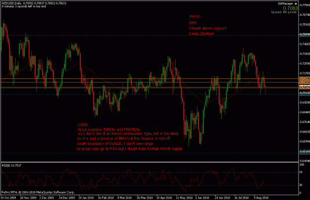 Click to Enlarge

Name: nzdusd_aug22.gif
Size: 24 KB