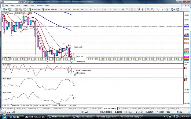 Click to Enlarge

Name: weekly momentum with 5 sma.jpg
Size: 185 KB