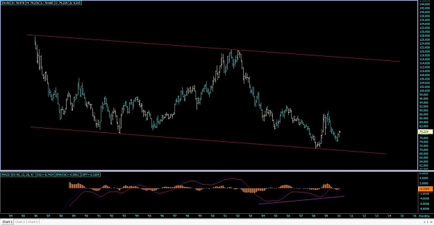 Click to Enlarge

Name: Monthly_USDX_channel.jpg
Size: 85 KB
