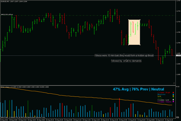 Click to Enlarge

Name: $eurusd 5m-8-20-10 no demand.gif
Size: 23 KB