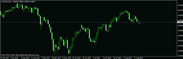 Click to Enlarge

Name: audusd daily.gif
Size: 12 KB