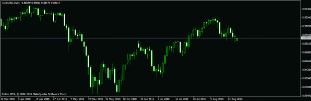 Click to Enlarge

Name: audusd daily.gif
Size: 12 KB