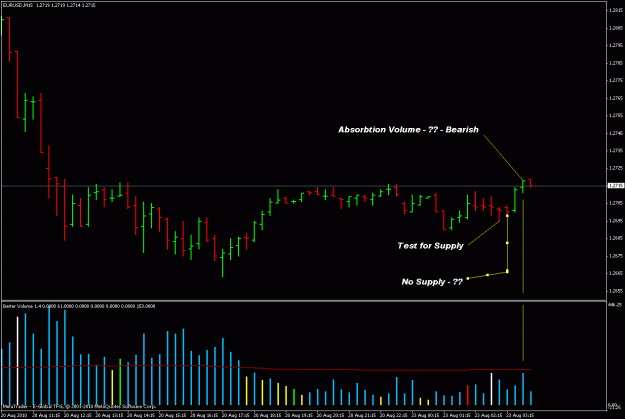 Click to Enlarge

Name: $eurusd 15m-8-20-10 test.gif
Size: 19 KB