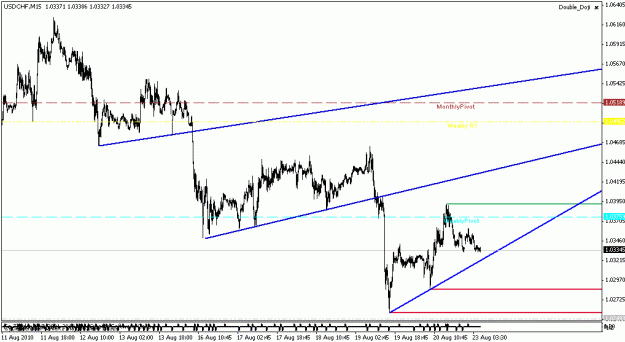 Click to Enlarge

Name: usdchf.gif
Size: 15 KB