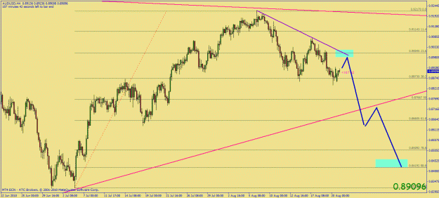 Click to Enlarge

Name: audusd 4h bamm set up.gif
Size: 28 KB