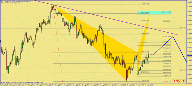 Click to Enlarge

Name: audusd 30m bamm set up altb.gif
Size: 36 KB