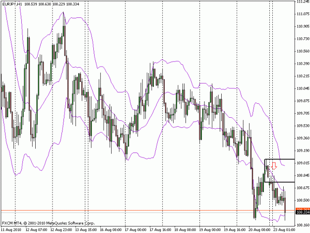 Click to Enlarge

Name: eurjpy_h1_8_23_2010.gif
Size: 22 KB