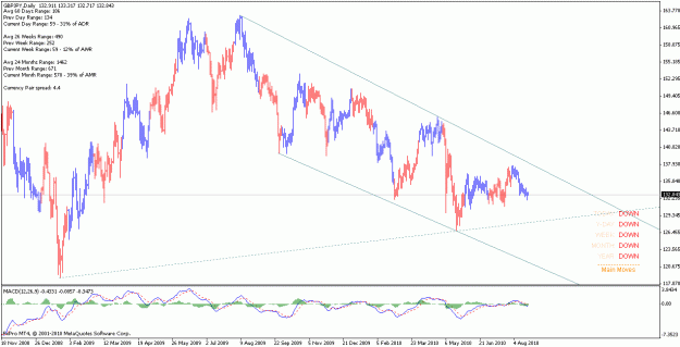 Click to Enlarge

Name: gbpjpy_100823_d.gif
Size: 23 KB